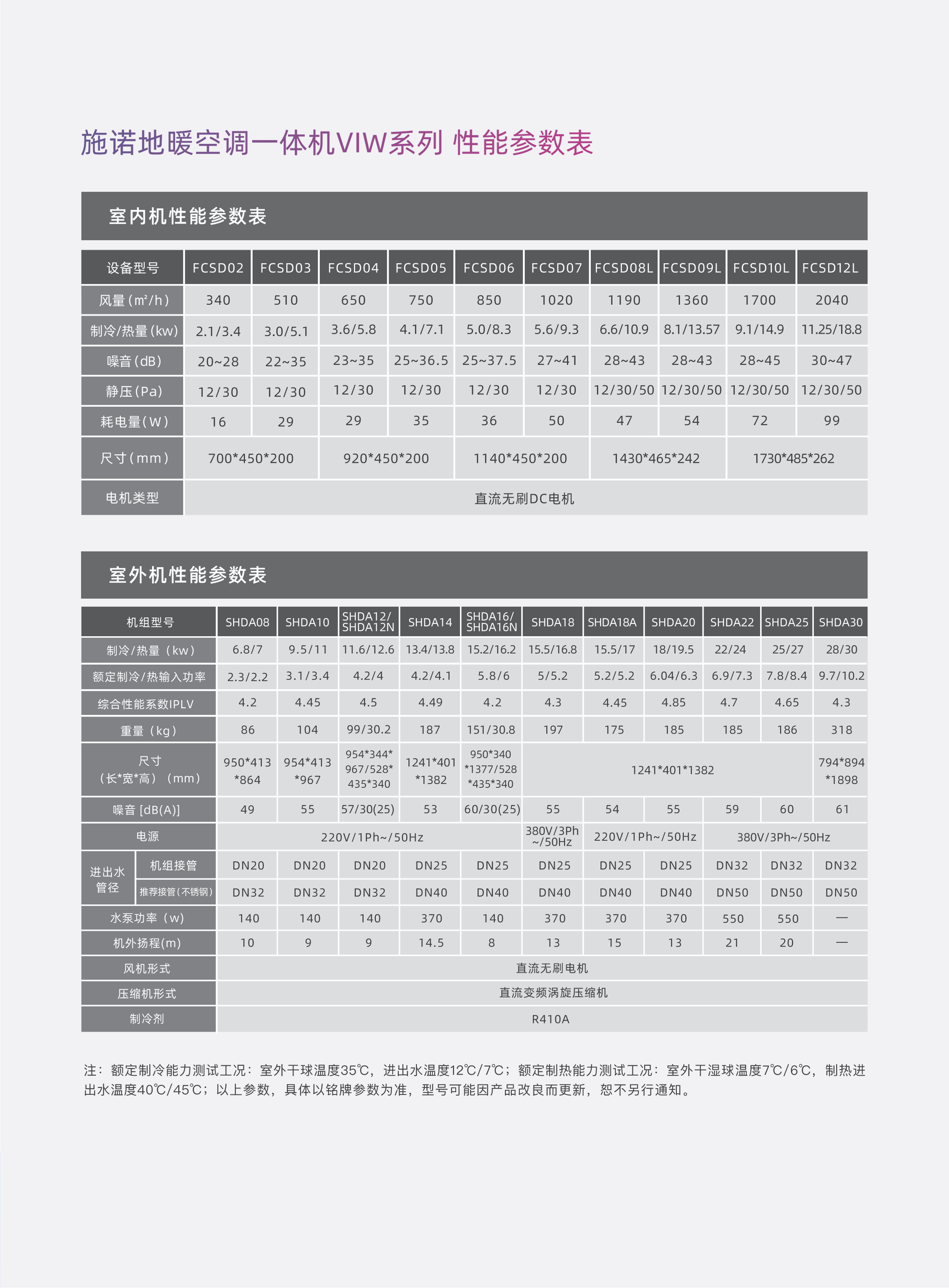 施诺（Snor）地暖空调一体机SHDA12F 五匹一拖五带地暖 水系统中央空调(图12)