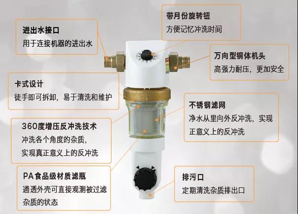 把好家庭用水第一关，前置过滤器安装、清洗要做好！(图3)