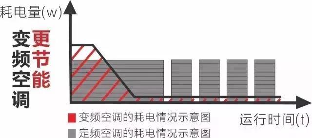 变频还是定频？这些中央空调的基础常识有必要了解！(图4)